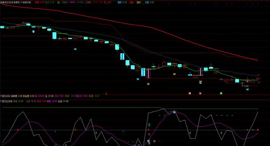 002600领益智造 300310宜通世纪 300009盛运