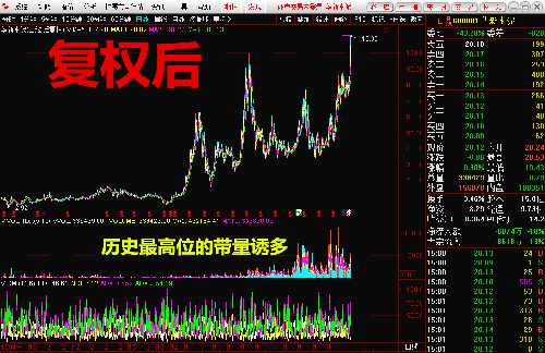 搜索量最高的股票 329FF7C30F8CB178C3A45090553C90A7.png