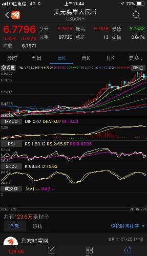 离岸人民币汇率实时行情查看 40262B7FCF13C9DDF2F8C93CFBDCA67E.jpg