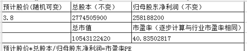300027华谊兄弟市盈率计算合理股价