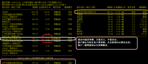 明天跌停卖出还有机会