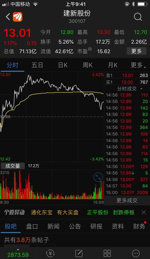 业绩增长是GDP的几倍是好的_业绩增长图片