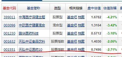 加点抗跌的医药基金压压惊