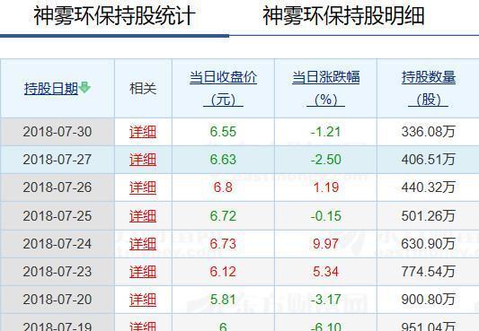 深股通持续大幅卖出,为何?(点击可查:资金流向