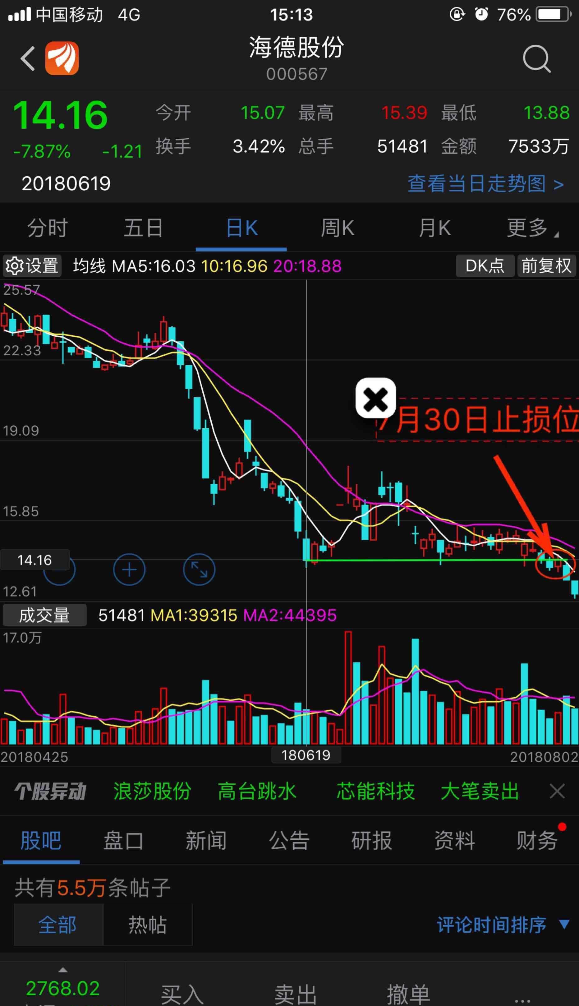 如此简单的基础操作如果你不懂,那就尽快离开股市.