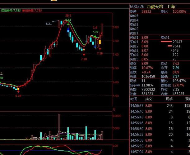 西藏天路股票怎么买 C7E25CFEF365B62FBCAF081AA46B2FA8.jpg