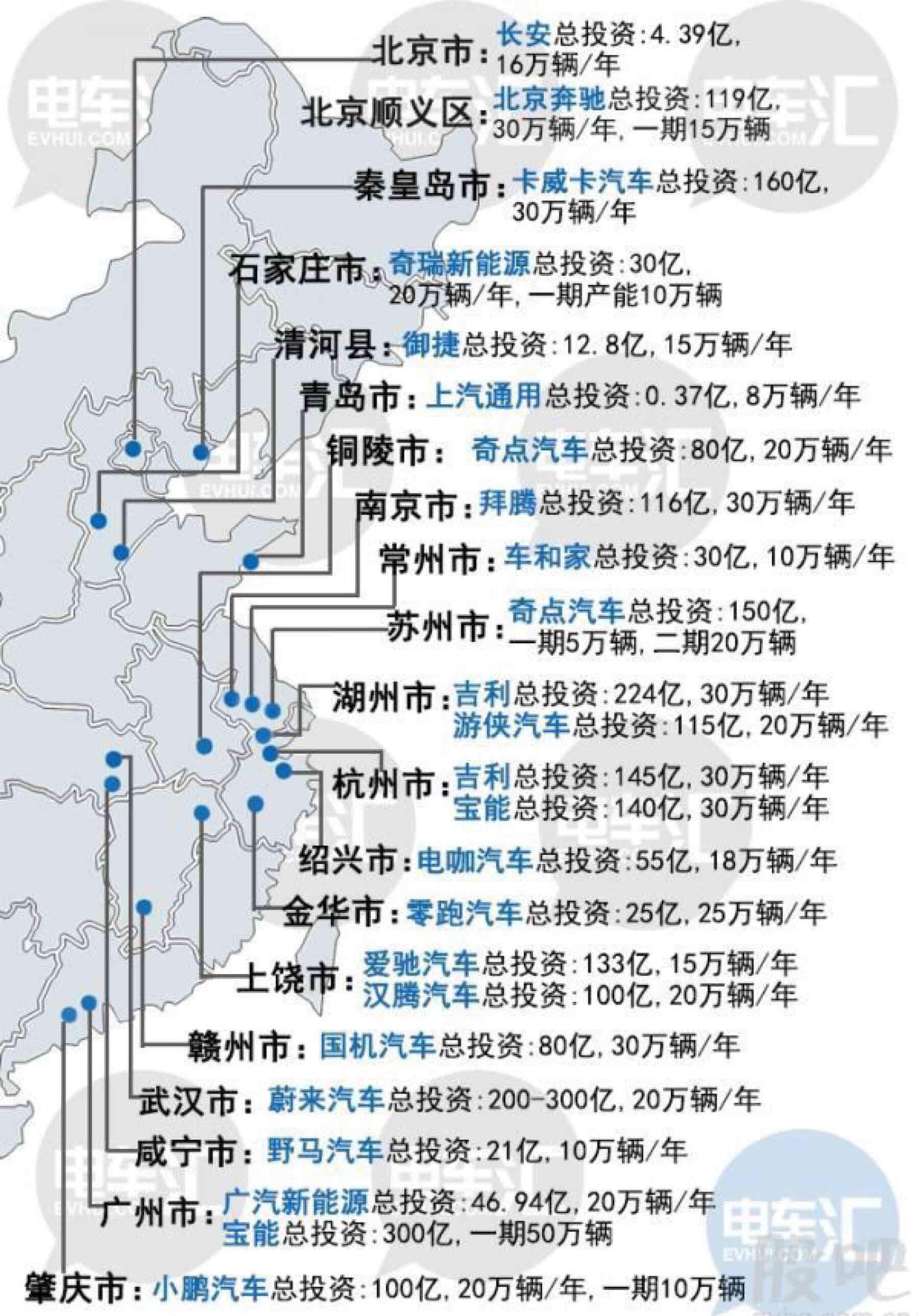 两张图看全新能源汽车产能规划:投资3300亿,产能784万辆 随着新能源