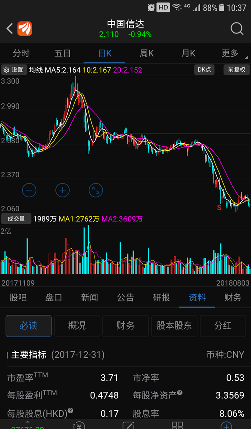 你们多说信达地产低估,银行净资产很高,且每股