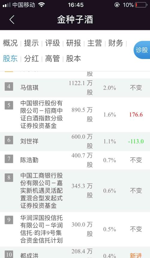 十大流通股东:马信琪持股1122.1万股位列第四