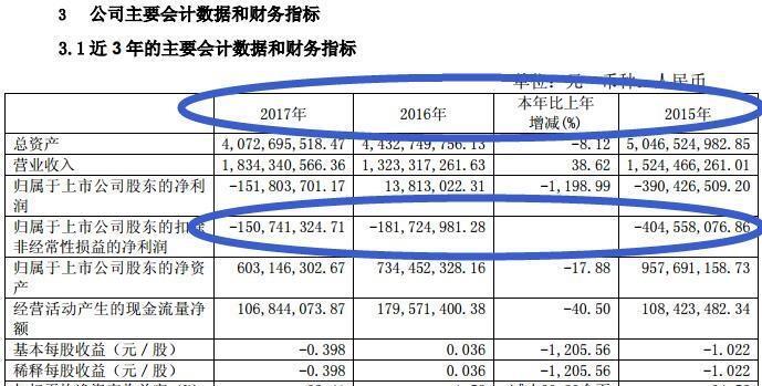 举债10亿炒股票的福建水泥连续3年亏损超过7