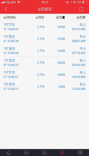 曾经ST宜化成本最低的男人走了,祝大家好运!