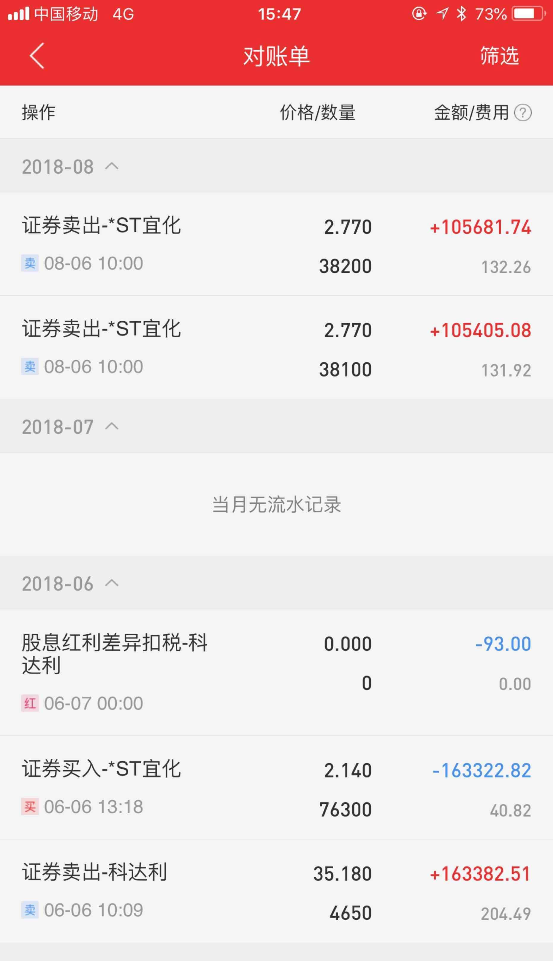 图一是对账单, 图二是历史成交, 告诉小丑们爷爷中间没有卖掉过.