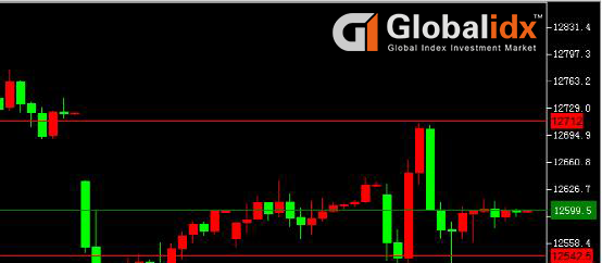 Globalidx全球指数:8.7今天德国股市指数DAX分
