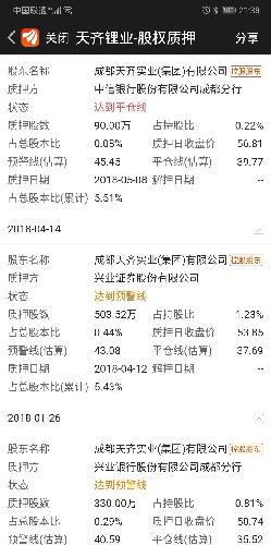 天齐锂业,赣锋锂业昨日大跌的原因 公司股东股