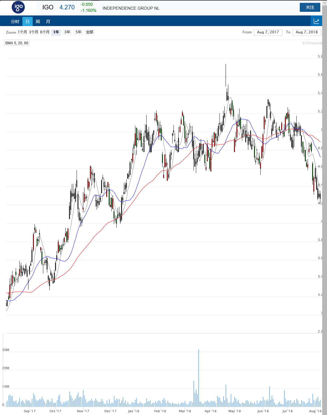 是风口,还是即将消失的机遇?