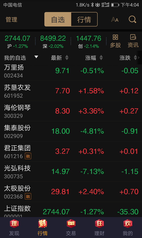 16元割了这垃圾全仓买了苏垦农发,目前获利4个