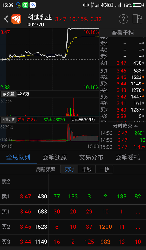 收盘时的挂单,庄家左手抛右手接,无耻老庄,老狐