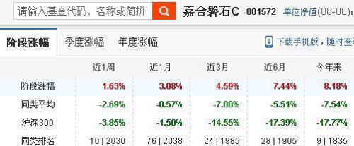 基金净值查询050009