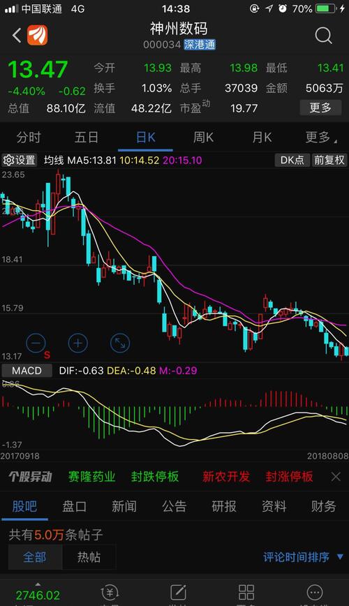 庄家从停牌开盘就开始洗盘出货,连续三个月,这