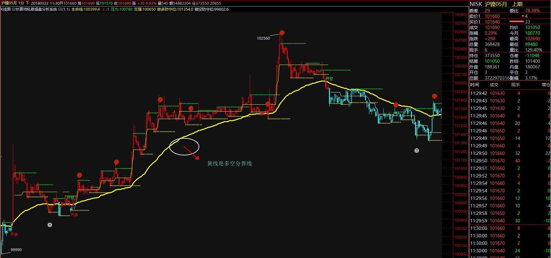 艾云策略黄金原油外汇期货指标软件--金融投资