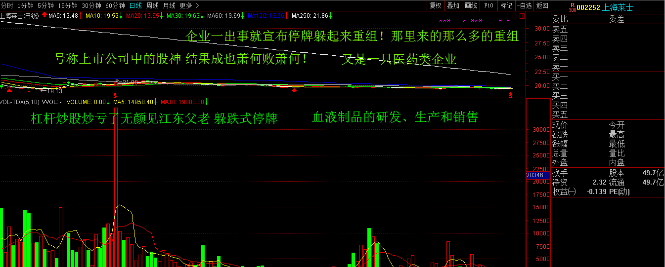 上交所:防范上市公司躲跌式停牌 原则上不建议