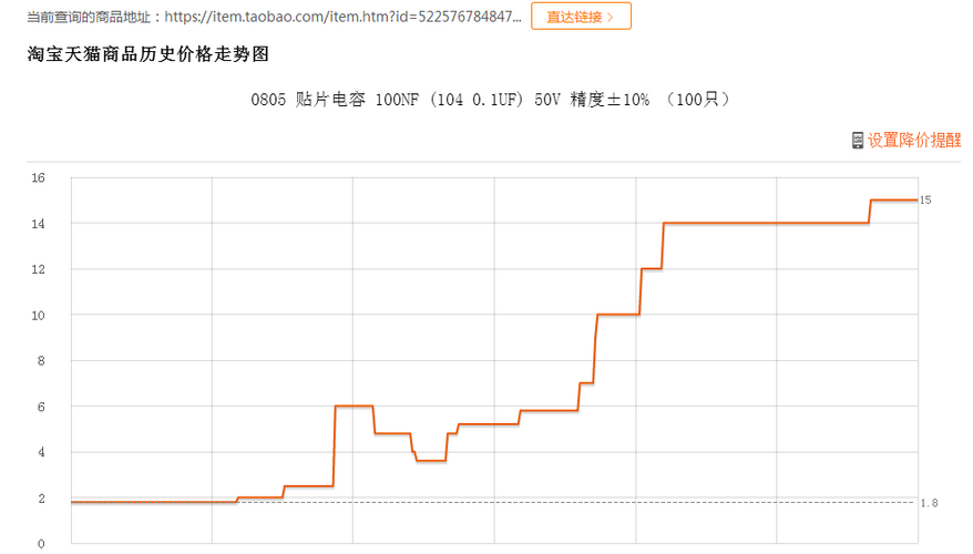 其实MLCC的价格走势淘宝就可以看!