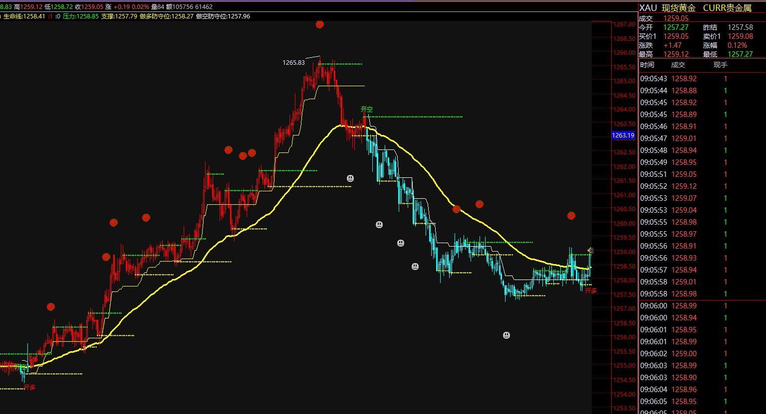 什么左右你的判断期货恒指原油技术分析软件指标系统