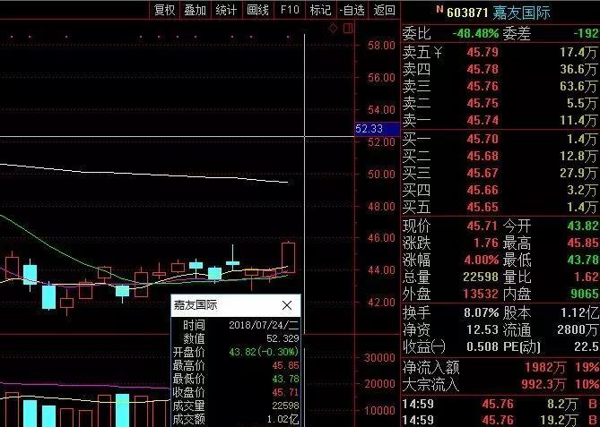 验证实力:第一次更新:嘉友国际603871从2018