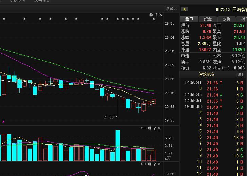 A股迎接新一轮的反弹机会,5G概念龙头股遭大