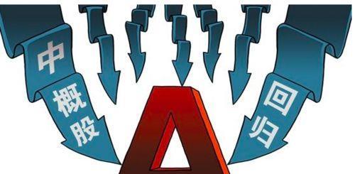 A股迎接新一轮的反弹机会,5G概念龙头股遭大