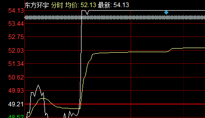 能源股票今天走势 56BE3E612875B2351F6202450679FA80.png