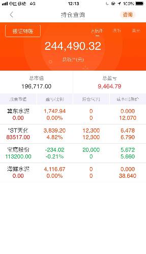 当时玩的套路,四川郎酒集团(改制前)借壳成都华