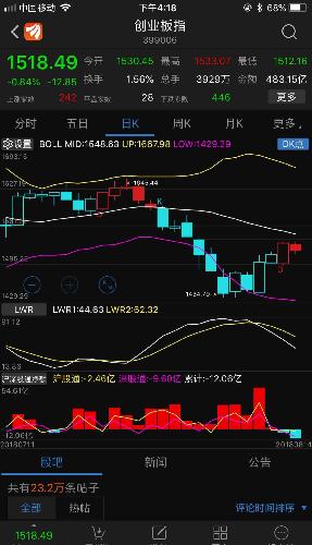 外国资金熊市还瞎眼买入 有钱任性呀