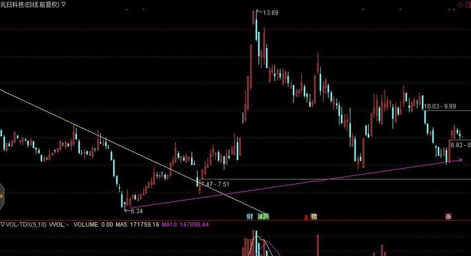 密切关注股东减持消息对股价短期的影响