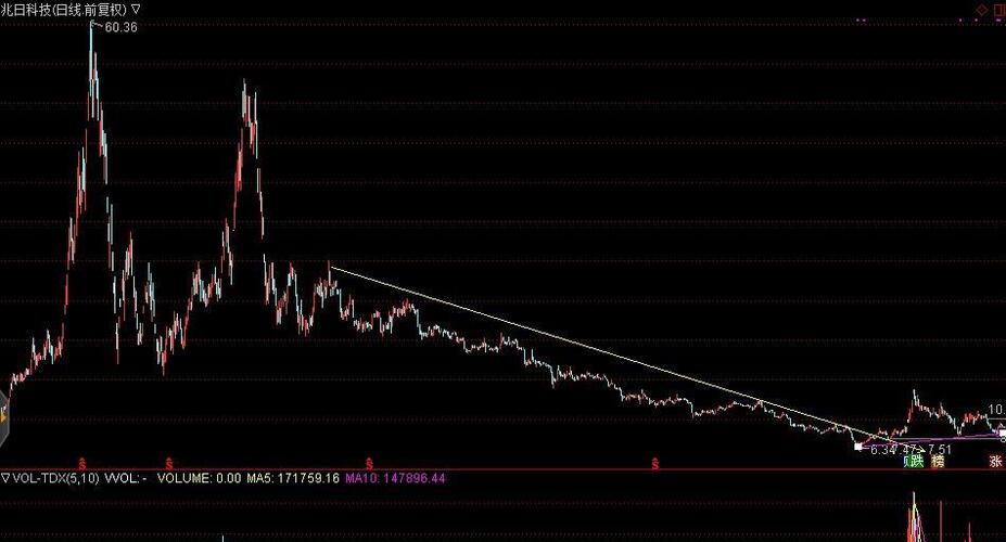 密切关注股东减持消息对股价短期的影响