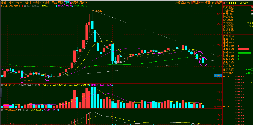 15年股灾都没跌破大盘60月线和上升趋势线,今