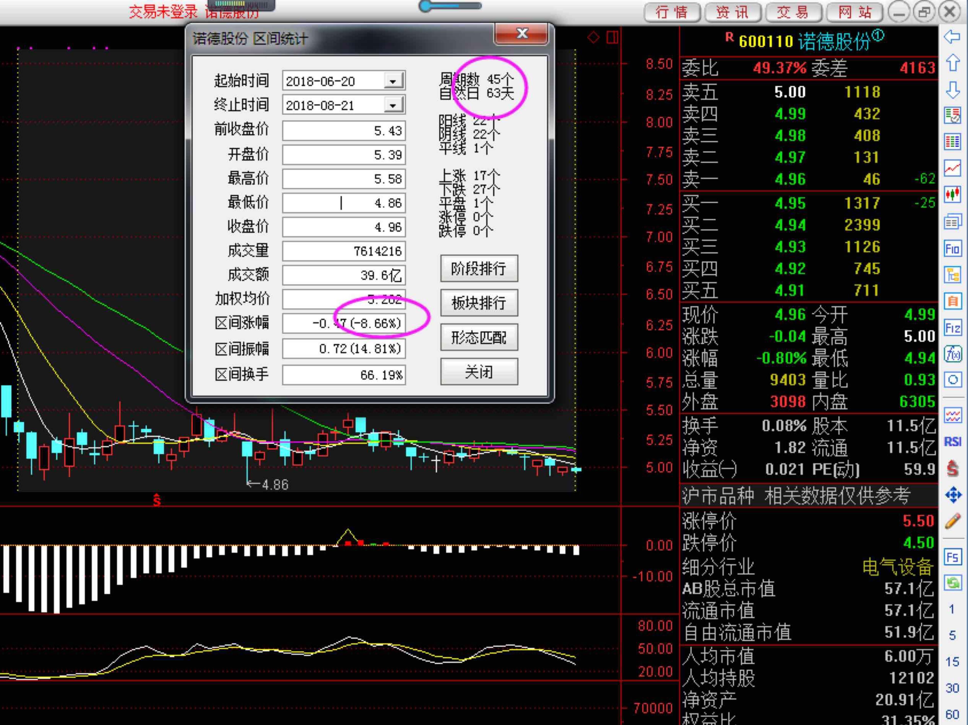 45個交易日 一直橫盤_諾德股份(600110)股吧_東方財富網股吧