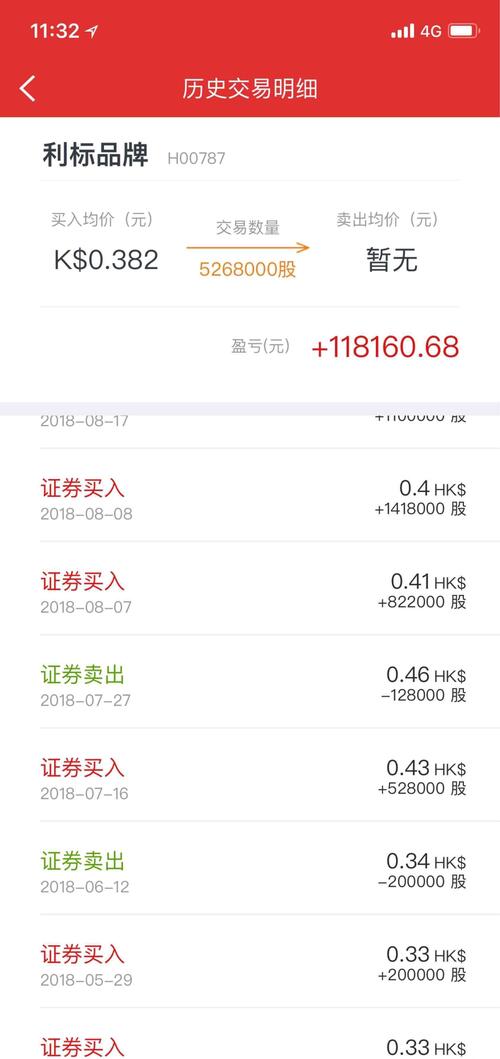 初如没有消息我会清仓,迟则生变,如确定分红我