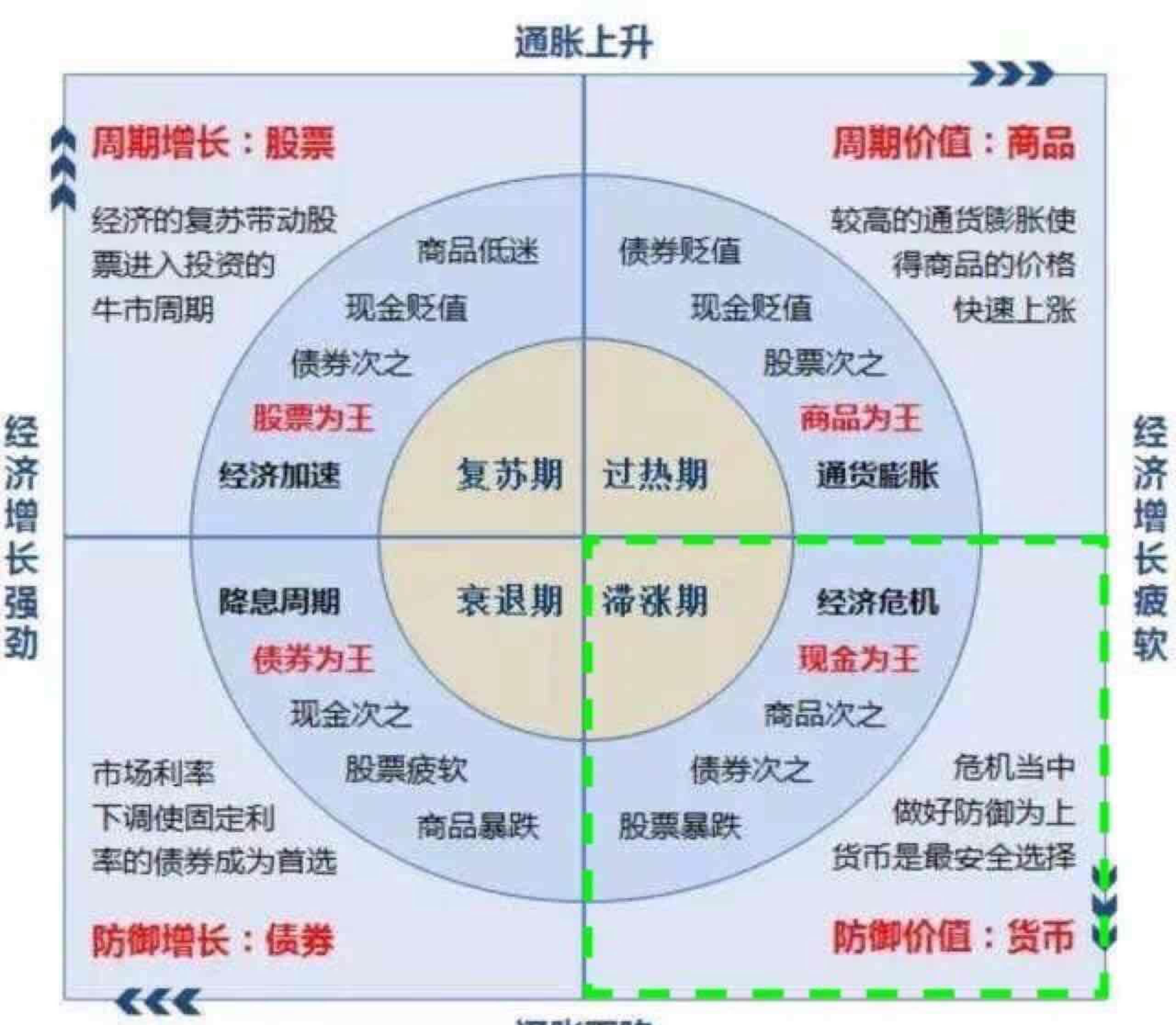 面对瞬息万变的国际形势,面对国内市场频出的爆雷事件,面对不稳定的