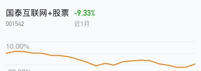 $国泰互联网 股票[001542]$