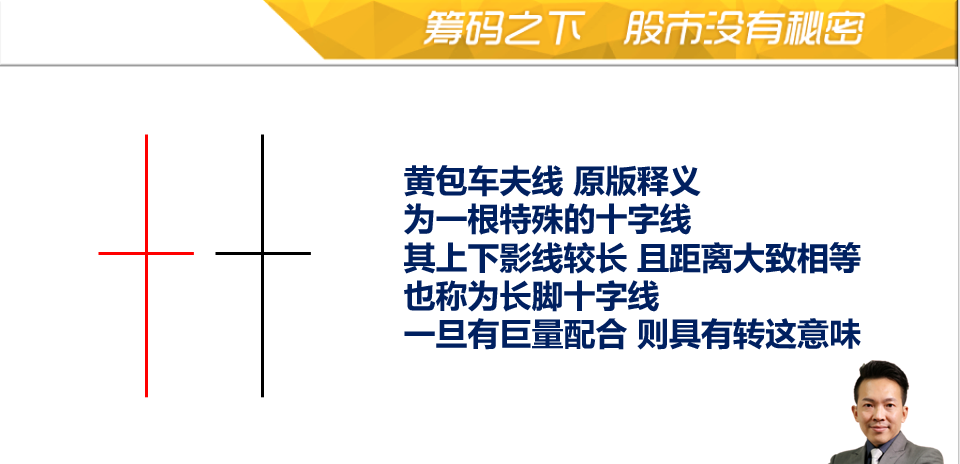 陈斌宇k线战法教学教程十一黄包车夫线