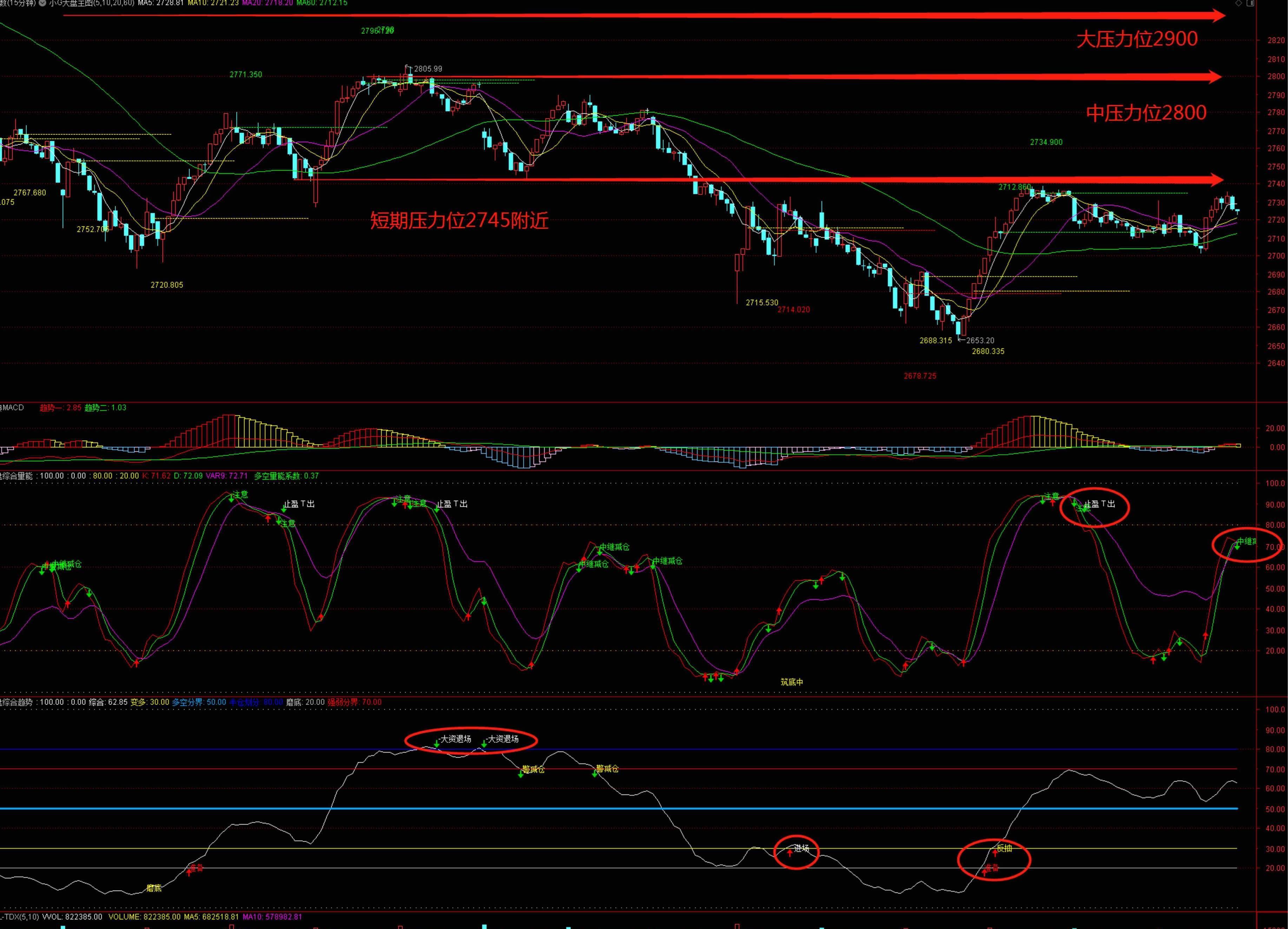 最新的大盘指标_上证指数(zssh000001)股吧_东方财富网股吧