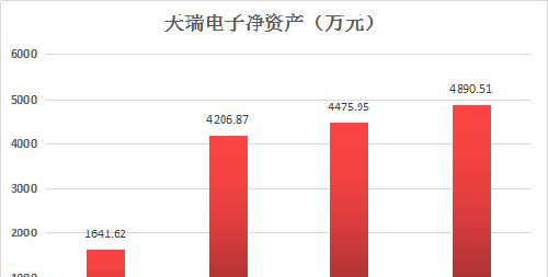 投资一万元产生多少GDP_麻将一万图片(2)