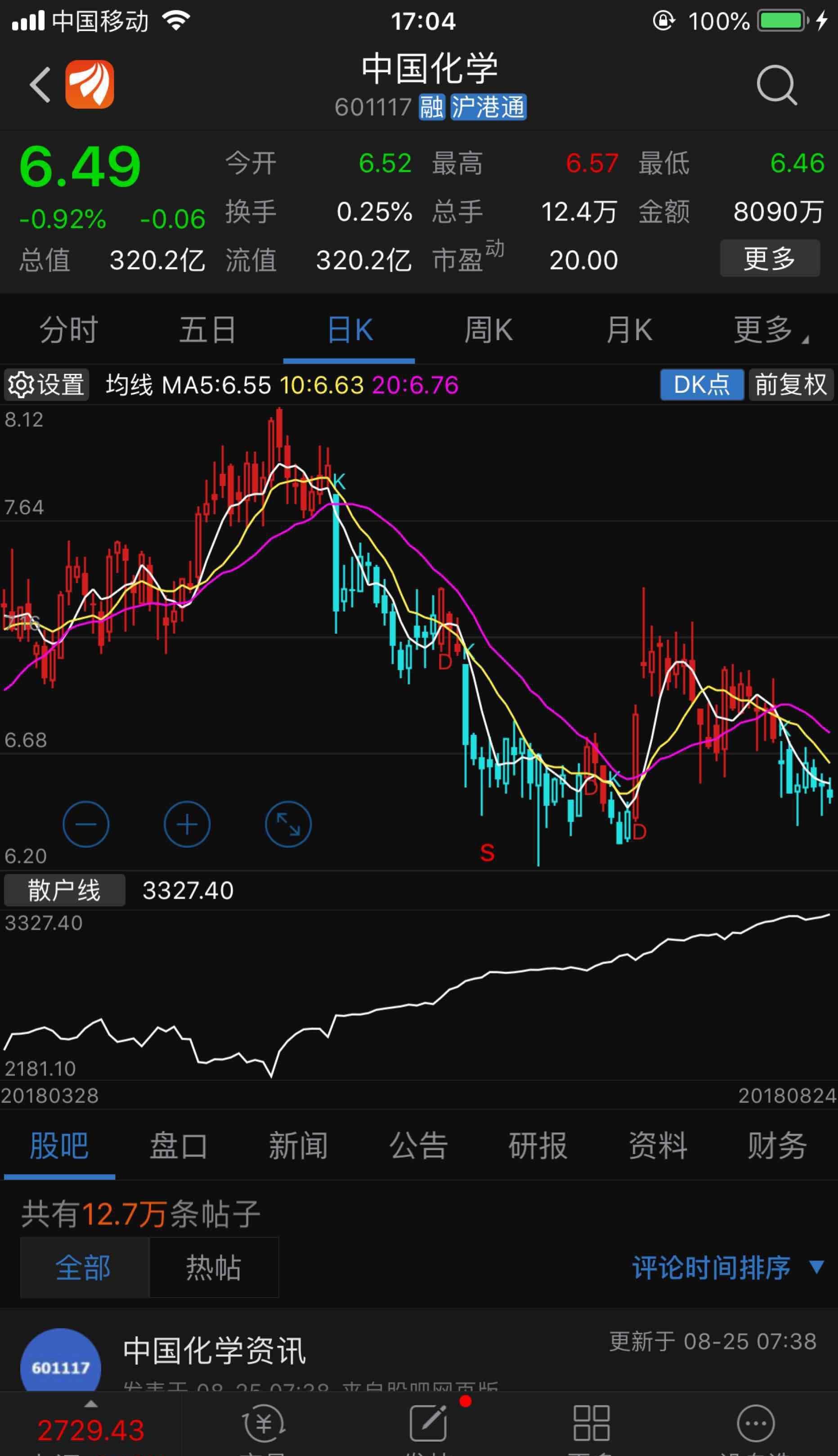 机构逃的挺干净,筹码都给散户了_中国化学(601117)股吧_东方财富网