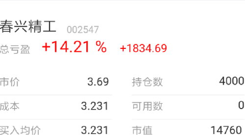 就像我前几天说的。跌停也每天有3万手成交量