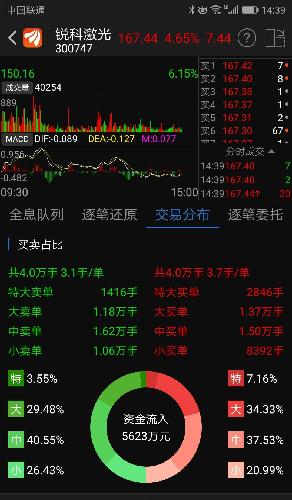 散户越来越少了
