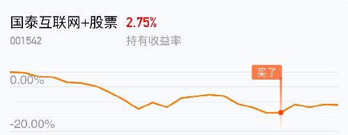 $国泰互联网 股票[001542]$感觉我还挺有眼光