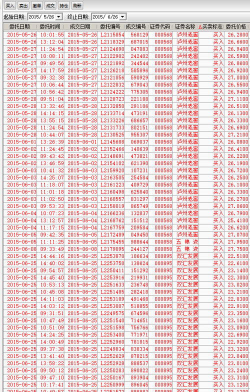 哎呦喂 2015年大股灾中实力说话 喷子们仔细看