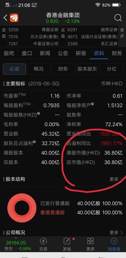 此股物业升值29倍,看物业公司注册资本500万