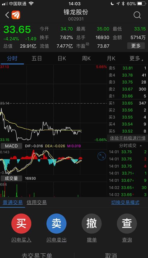 已经没啥成交量了,开始上压下托,一分钱空间大